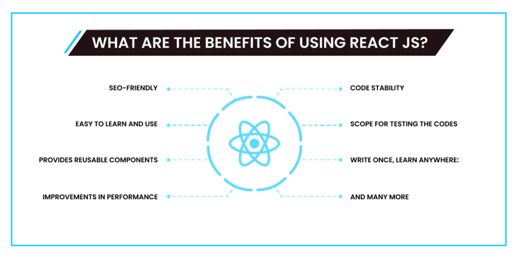 ReactJS Training, Best ReactJS Course at Devweb Technology.